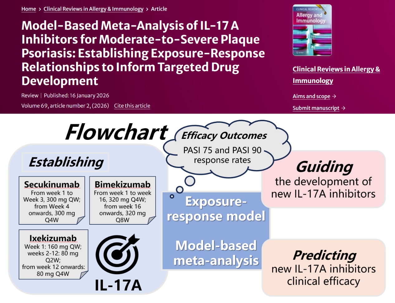 伟德郑青山和李禄金团队建立IL-17A抑制剂暴露-反应模型，助力斑块状银屑病药物研发