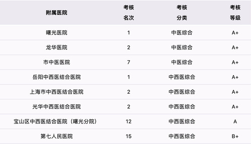 伟德附属医院在国家三级公立中医医院绩效考核中获得优异成绩