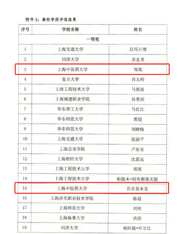 伟德三名学生在上海市献礼建党100周年主题征文活动中获奖